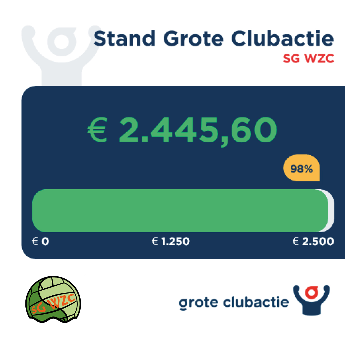 2024 10 16 update GCA tussenstand