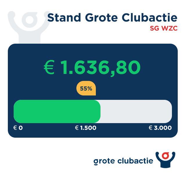 20250928 GCA 1e tussenstand